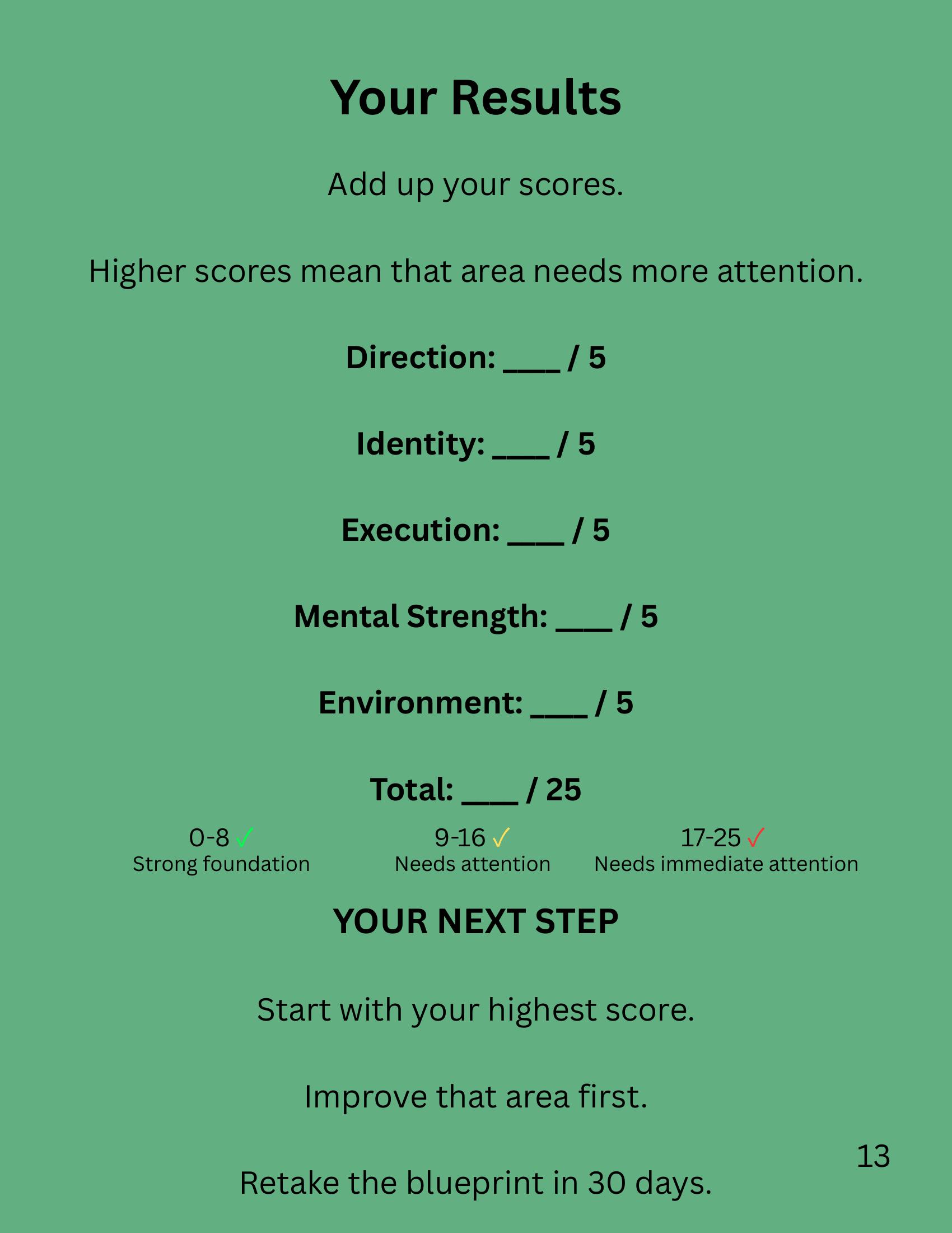Your results — add up your scores